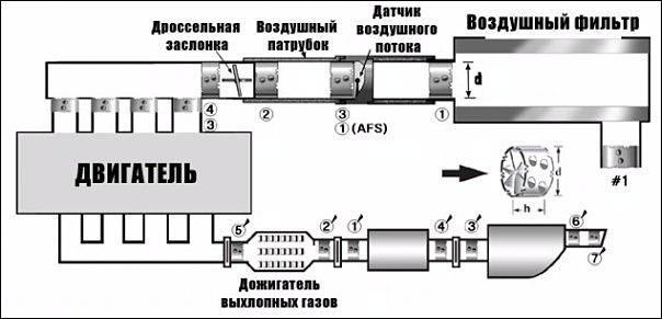 Завихритель воздуха (экономайзер) CYCLONE-3: установка