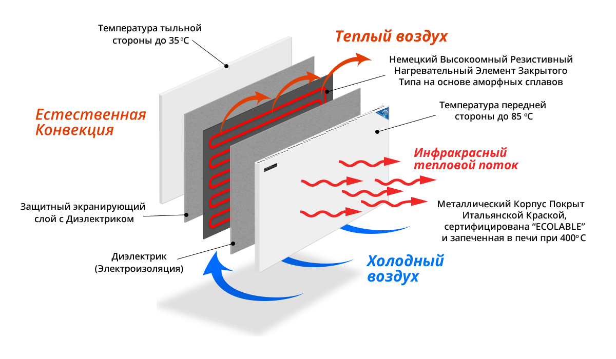Автоматический обогреватель Termoplaza STP 225