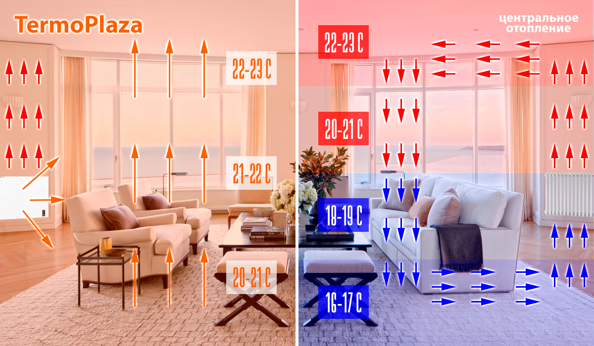 Автоматический обогреватель Termoplaza STP 225