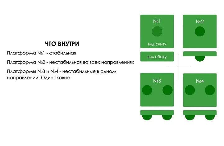 Тренажер для стопи