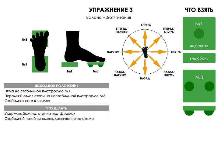 Тренажер для стопи
