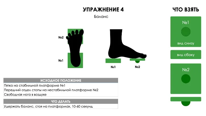 Тренажер для стопи