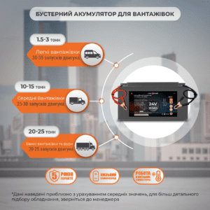 Аккумулятор для грузового автомобиля LP LiFePO4 24V - 100 Ah