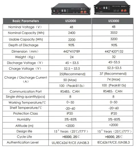 Аккумулятор Pylontech US2000C (2,4 КВТ*Ч / 48 В) - Зображення 3