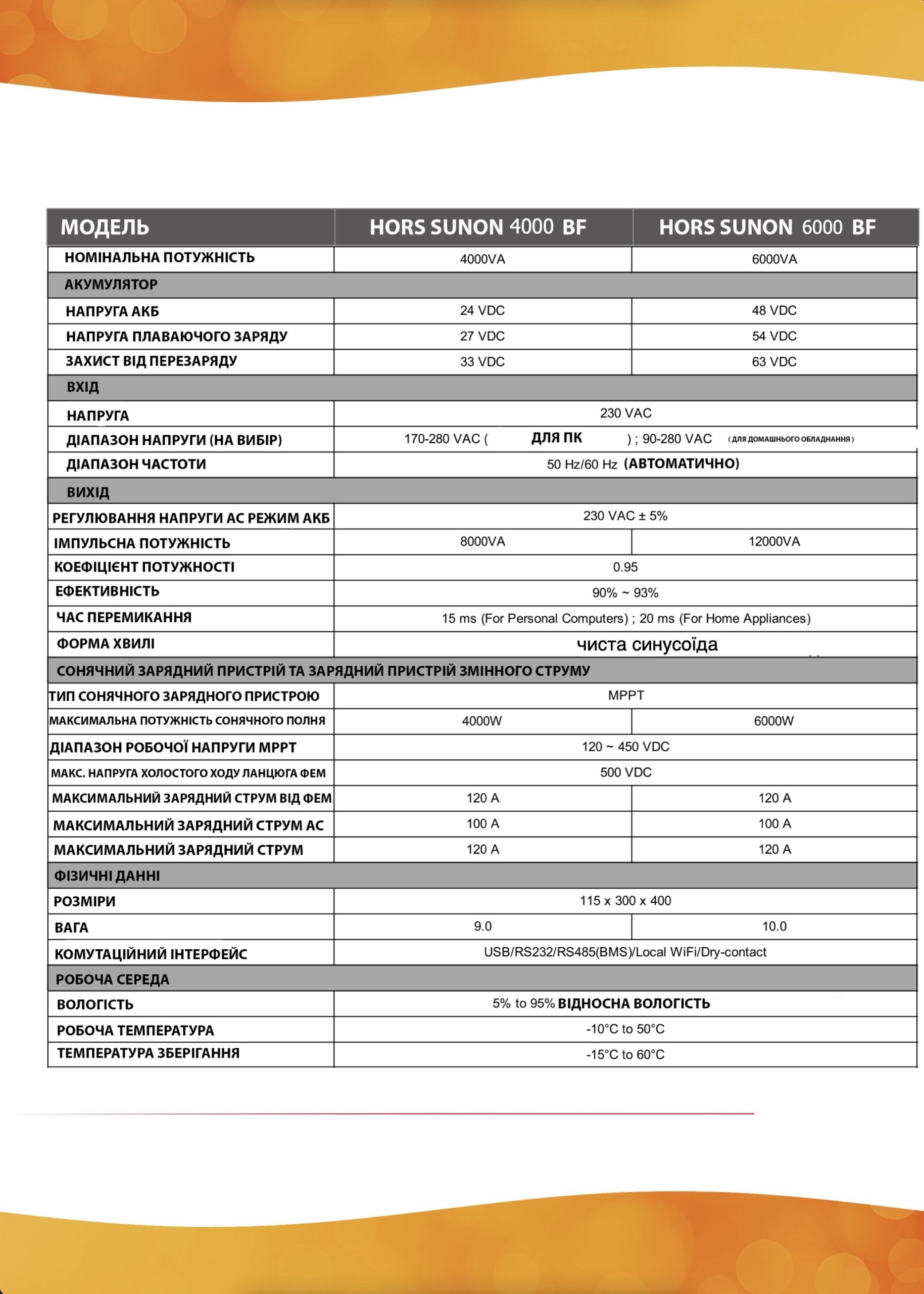 Гібридний інвертор HORS Sunon 6000 BF (6 кВт/48 В)