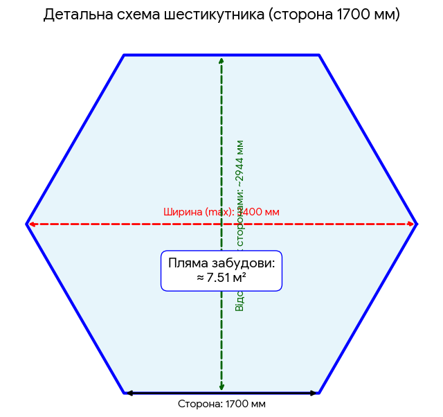 Пергола шестикутна - Зображення 3