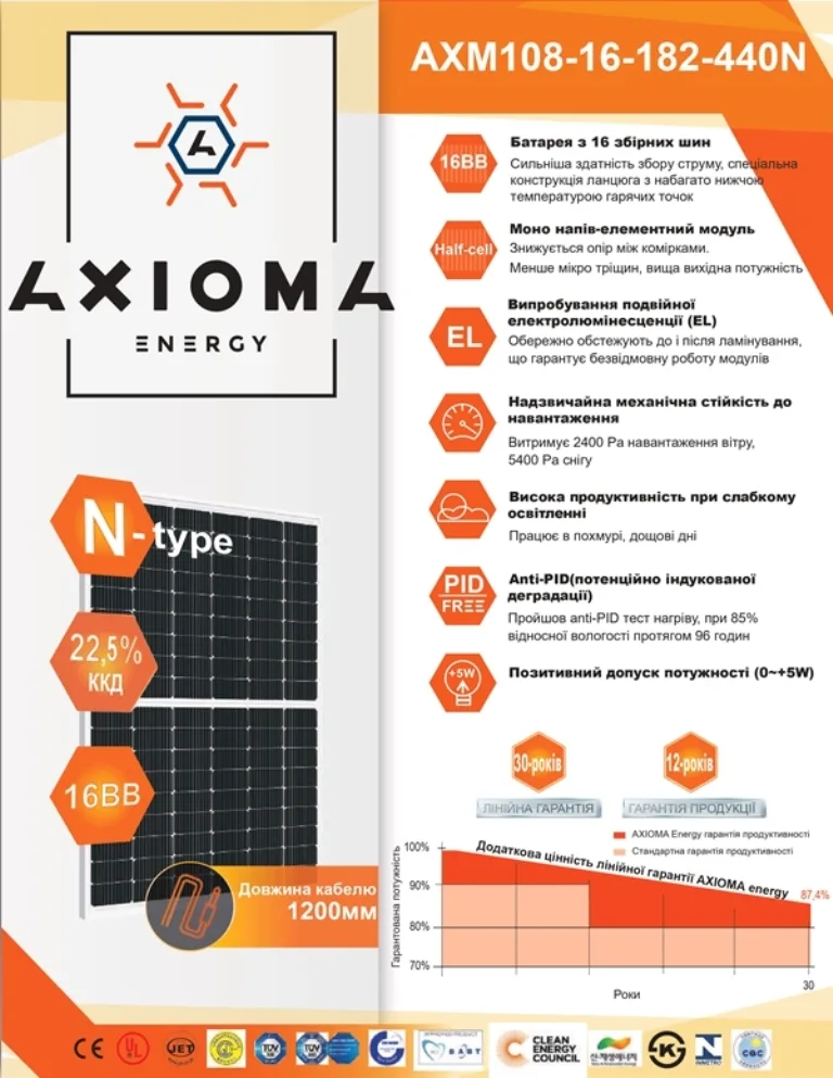 Сонячна батарея AXIOMA energy N-TYPE AXM108-16-182-440N 440Вт - Зображення 4