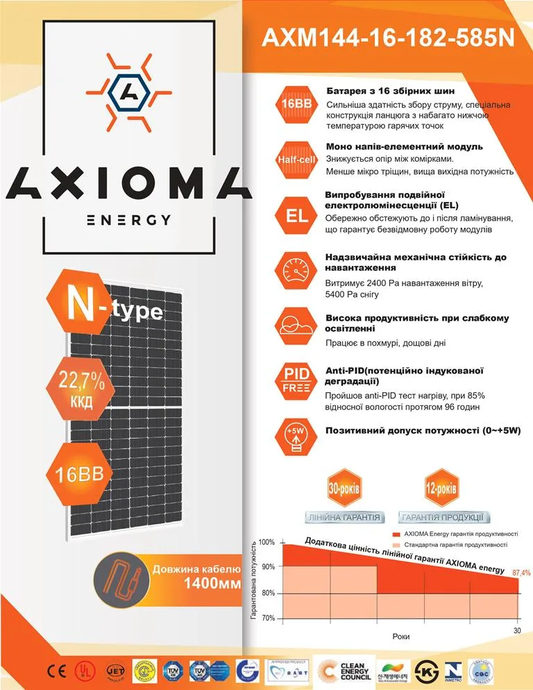 Сонячна батарея AXIOMA energy N-type AXM144-16-182-585N 585Вт - Зображення 2