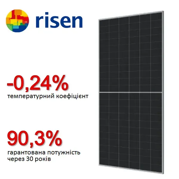 Сонячна панель 725 Вт HJT, RSM132-8-725BHDG, Risen - Зображення 2